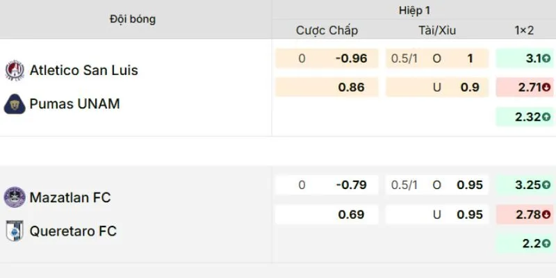 Web cập nhật biến động & tỷ lệ kèo chi tiết